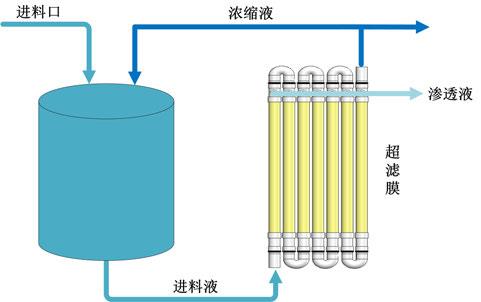 管式膜设备