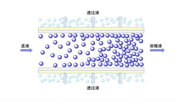 管式膜设备