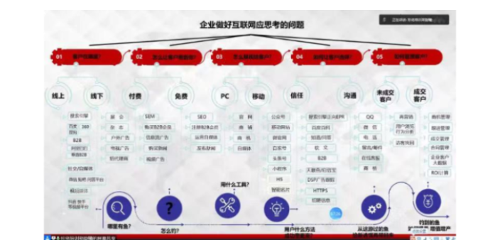 衡水互聯(lián)網(wǎng)宣傳有哪些 誠(chéng)信服務(wù) 衡水臻云信息科技供應(yīng)