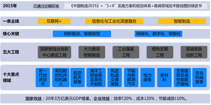 淄博智慧工廠怎么寫 青島麒翔智能科技供應(yīng) 青島麒翔智能科技供應(yīng)