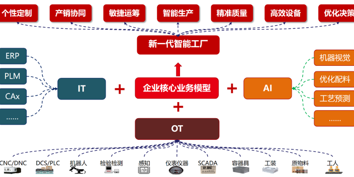 淄博纺织智慧工厂,智慧工厂