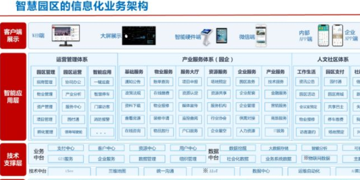 北京学校智慧园区物料管理,智慧园区