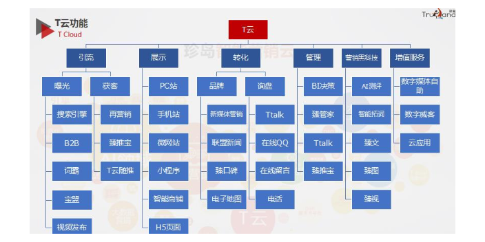 深州贸易视频魔方哪个好,视频魔方