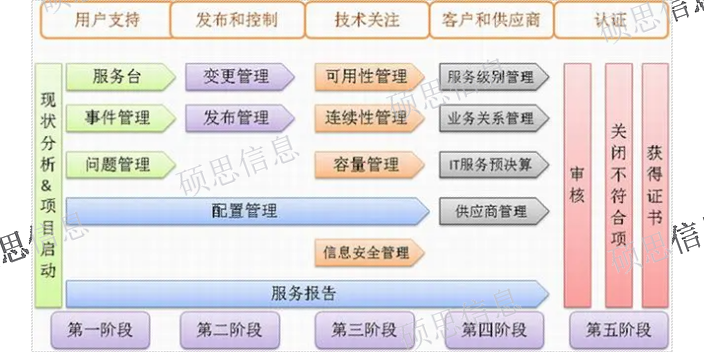 上海做ISO27001内审员培训服务 诚信服务 江苏硕思信息供应