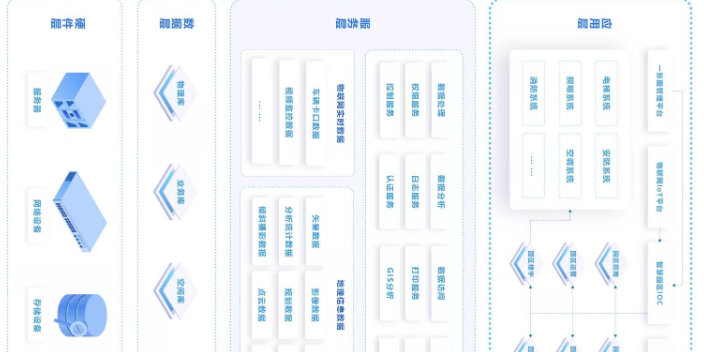 青岛企业智慧园区,智慧园区