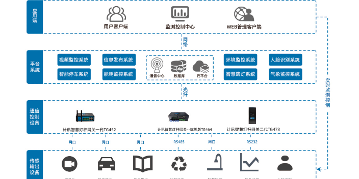 浙江专业智慧园区设备设施管理,智慧园区