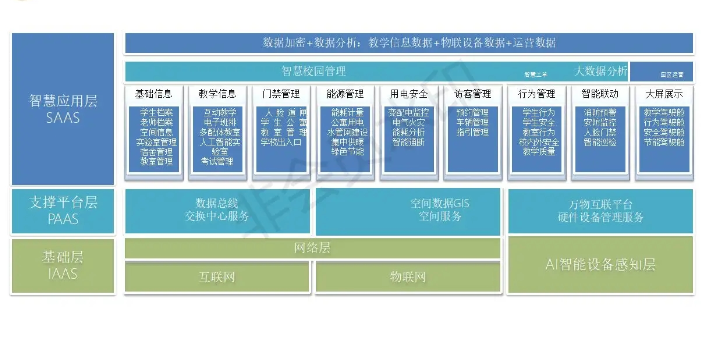 东营智慧校园一卡通,智慧校园