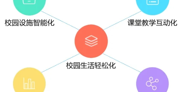 东营小学智慧校园建设方案,智慧校园