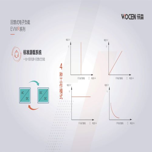 回馈式直流电子负载,可编程直流电子负载,大功率直流电子负载厂家供应沃森