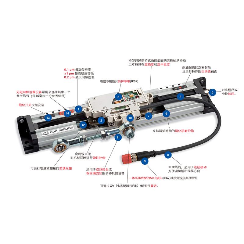 广州GIVI直线编码器GVS 200