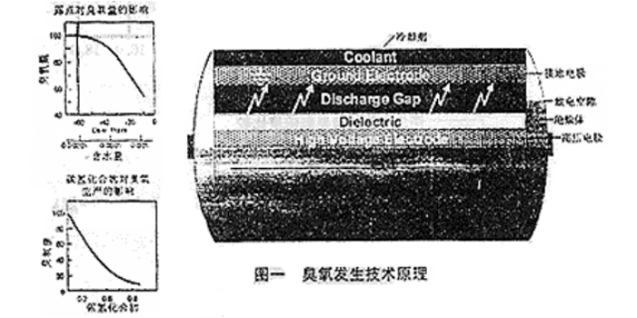 广东水处理臭氧发生器供应商,臭氧发生器