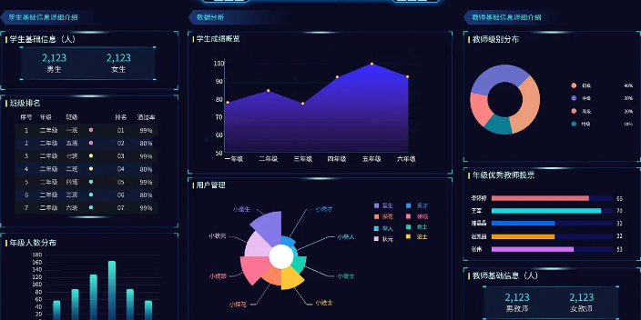 东营小学智慧校园建设方案,智慧校园