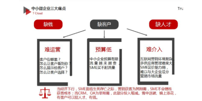 桃城区项目互联网宣传,互联网宣传