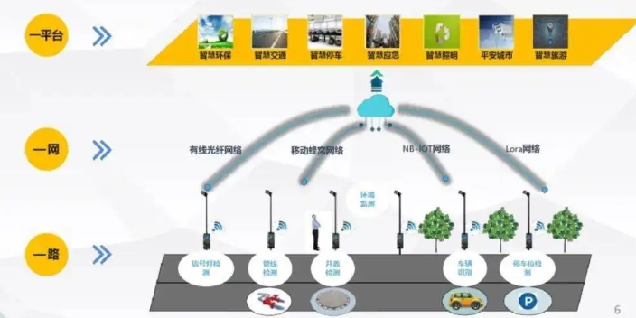 日照数字城市 智慧城市,智慧城市