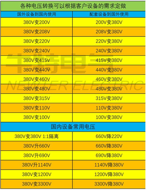 380v转480V三相变压器SG-500KVA