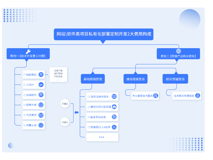 长沙手机软件开发 湖南鼎誉网络科技供应