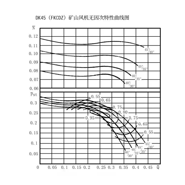 矿山轴流风机_FKCDZ-8-18#对旋风机_厂家批发