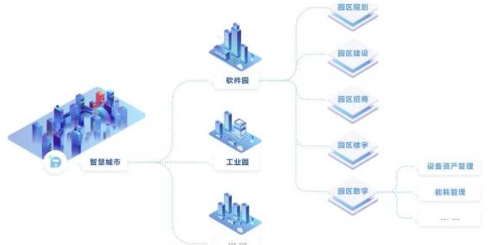 德州智慧园区监控,智慧园区