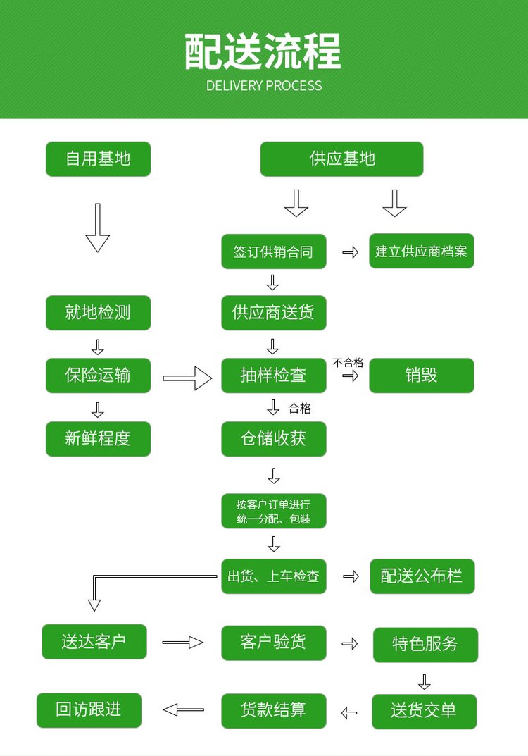 东莞市沙田镇食包饭堂团餐配送公司