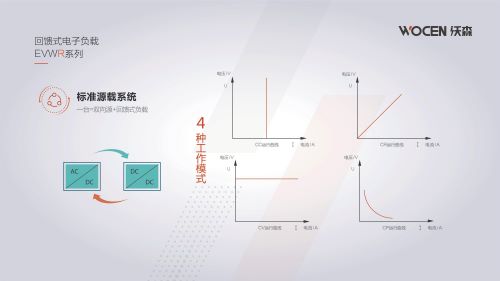 直流电子负载 大功率电子负载 可回馈直流电子负载 燃料电池测试直流负载 