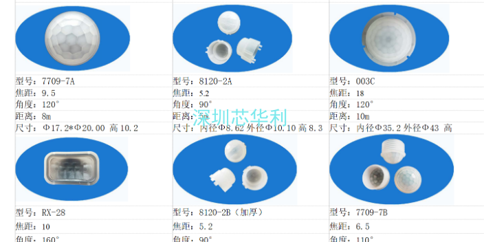 深圳led菲涅尔透镜,菲涅尔透镜