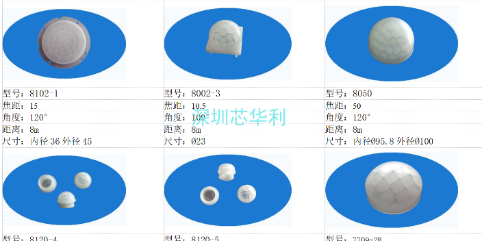 深圳菲涅尔透镜led 深圳市芯华利实业供应