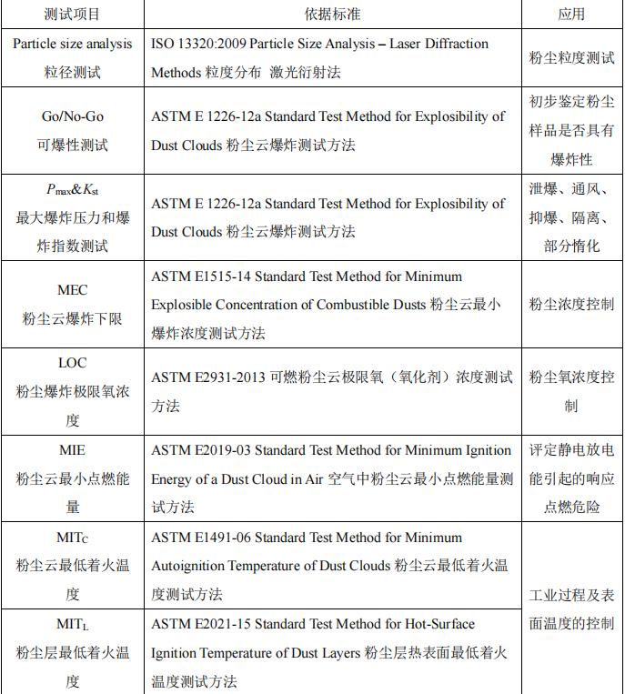 黑河粉尘爆炸检测粉尘