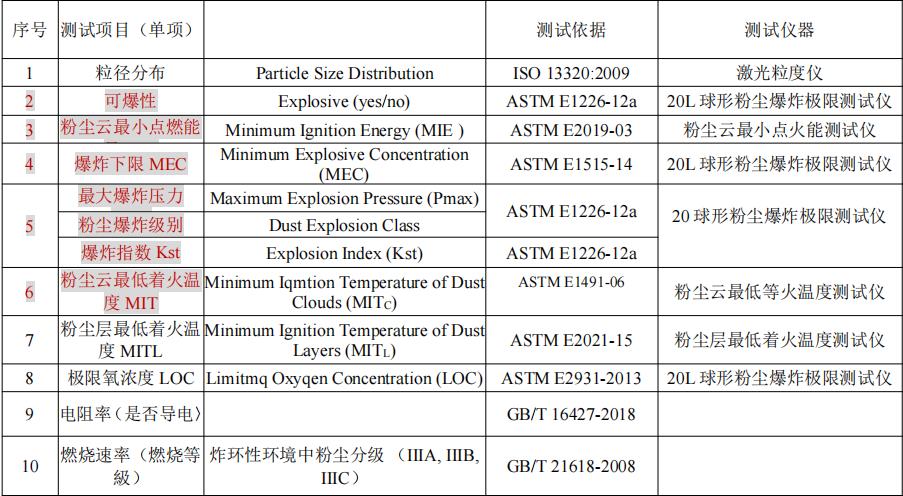 黑河粉尘爆炸检测粉尘