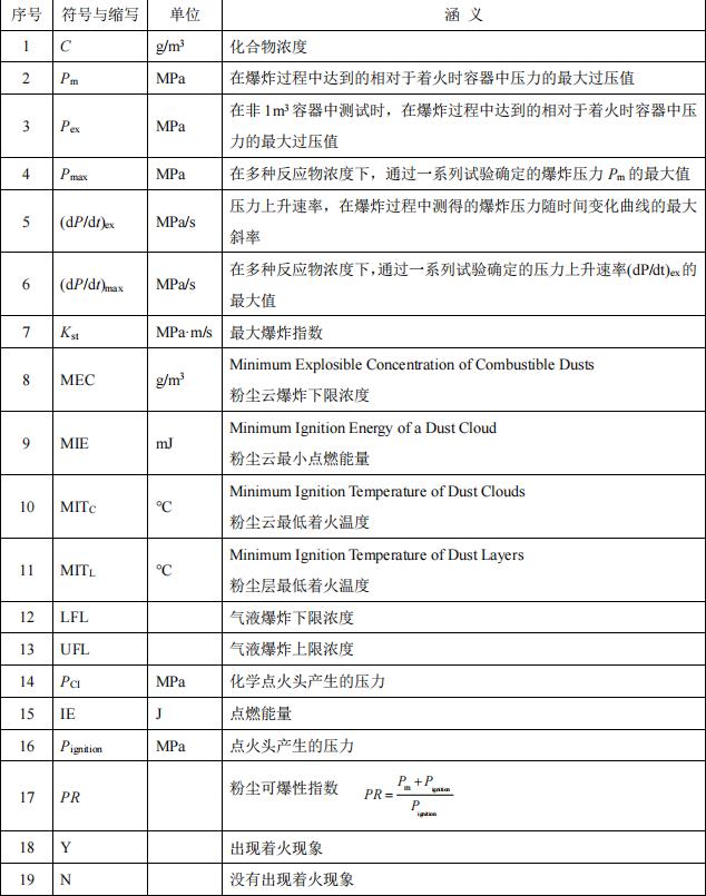 宜春新材料粉尘爆炸检测粉尘