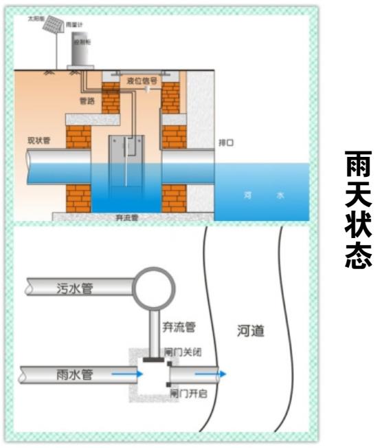 广州旋转式闸门支持上门安装