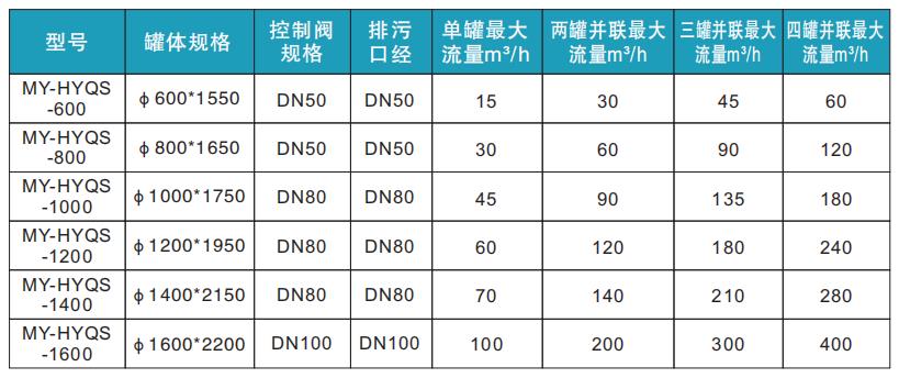 承德立式泵闸不锈钢泵闸