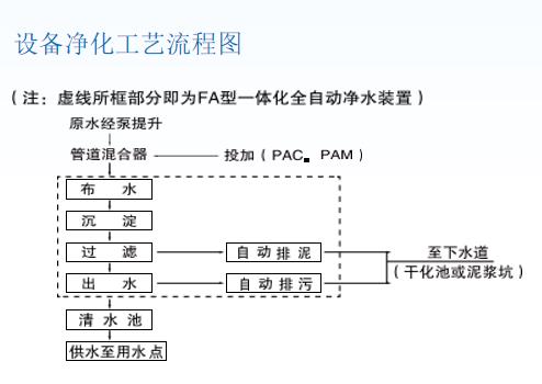 广东水处理设备集成式模块化净水器