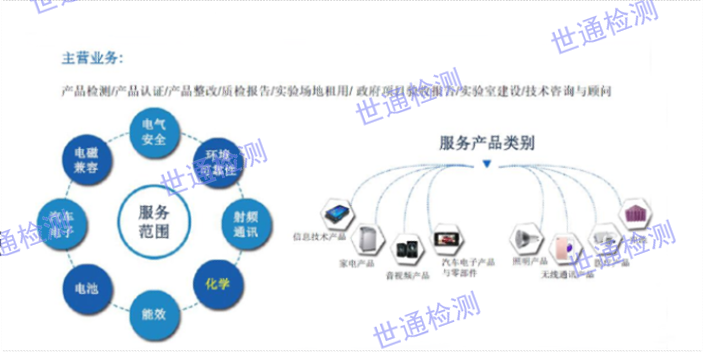 山东净化器CEC认证,CEC认证