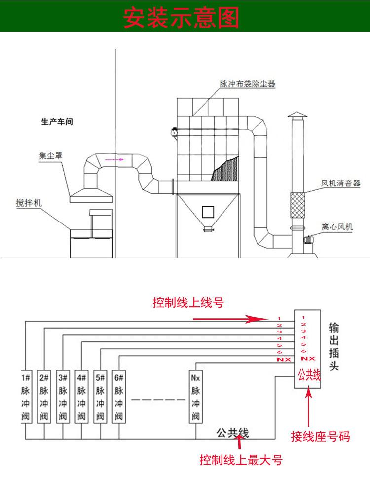 丹东uf单机布袋除尘器