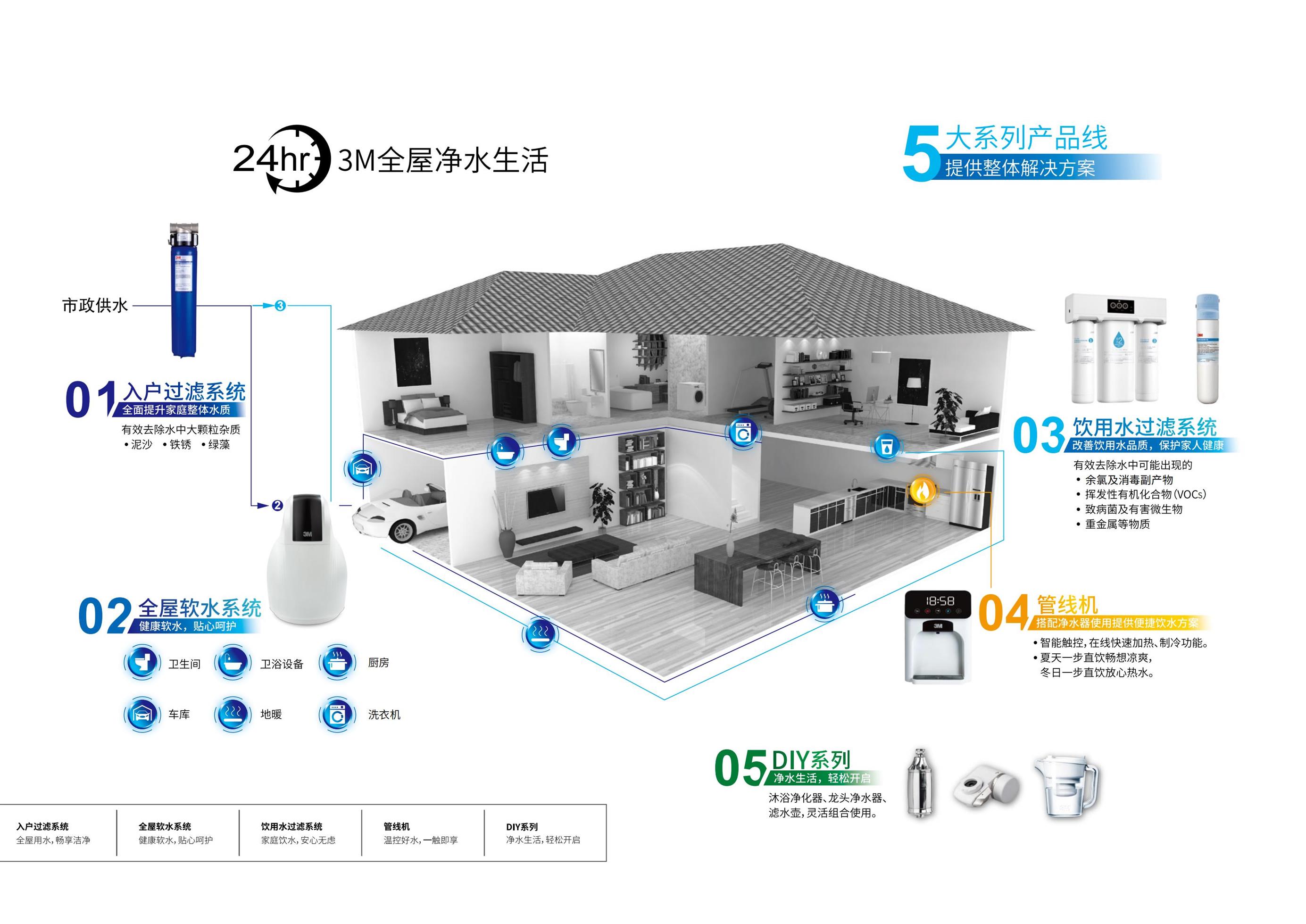 天津3M净水器厂家