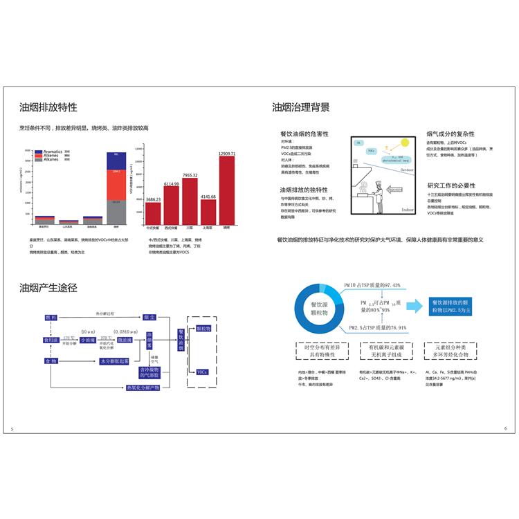 南宁SUPAR油烟净化器代理