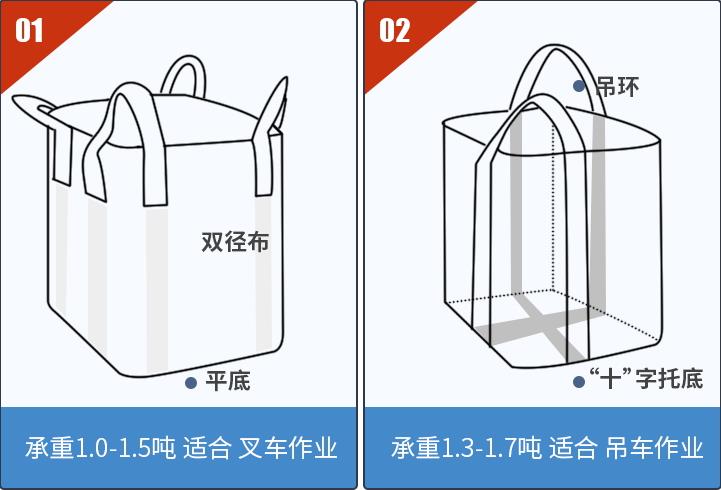 济南-包装容器吨袋