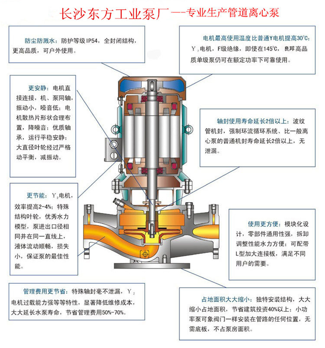 ISG80-100A