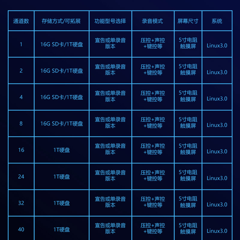 南宁电话录音系统电话