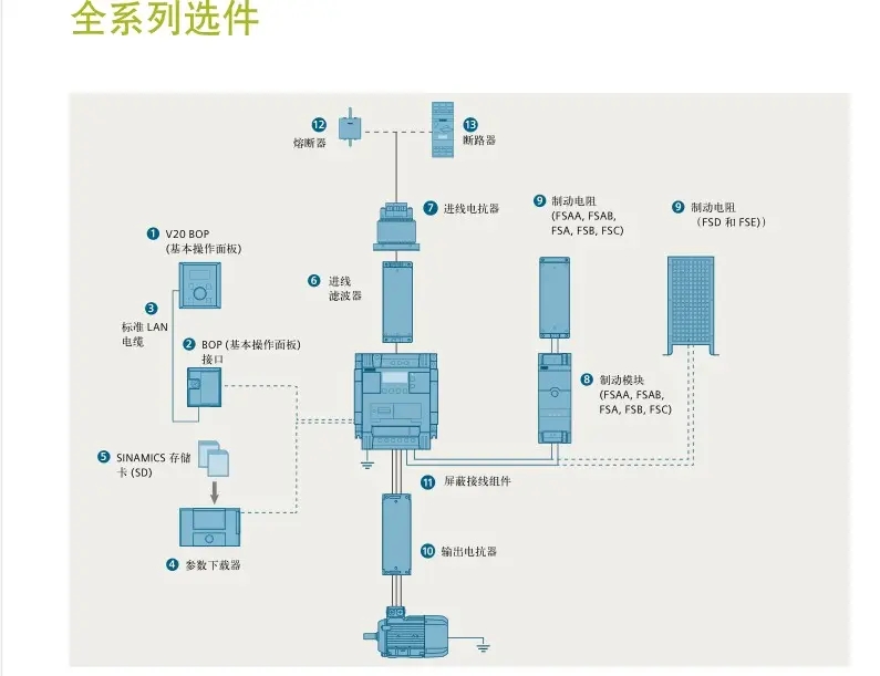 上海西门子G120XA变频器代理