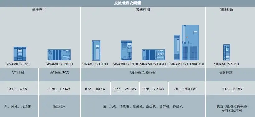 郑州西门子变频器6SE6440-2UC21-1BA1代理