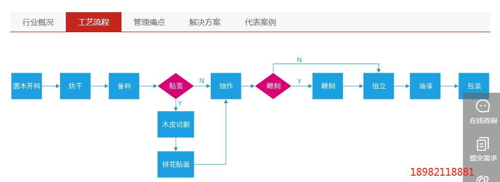 内部生产管理系统