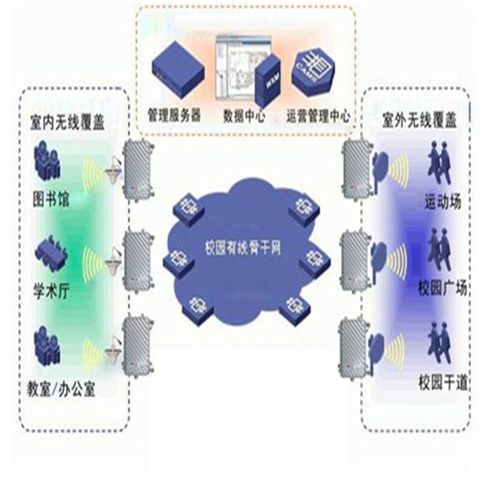 瀘州銀行wifi覆蓋施工
