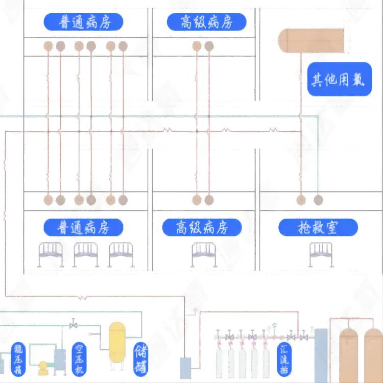 西寧醫院中心供氧價格 免費上門安裝