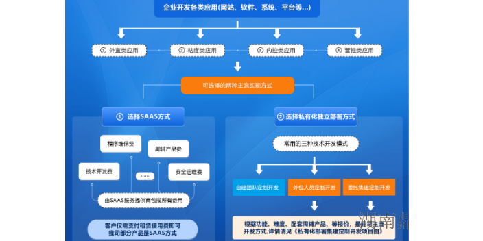 湘潭网络推广T云公司,T云