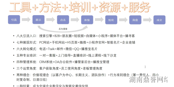 株洲视频营销T云公司,T云