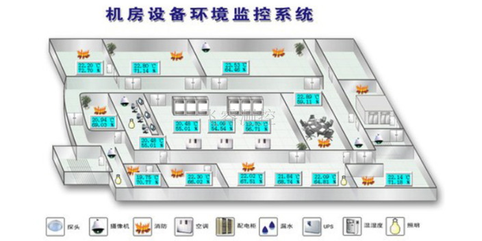 遼寧機房監控哪家好 誠信經營 上海飛睿測控供應