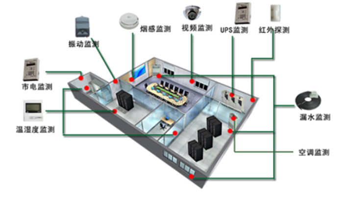 湖南 监控设备,机房监控