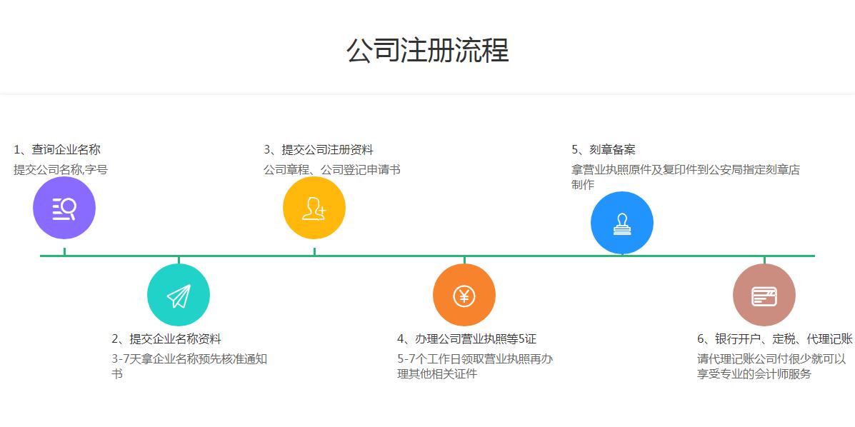 北京机动车鉴定公司注册条件