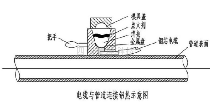 青海锌镁合金防腐接地线厂家供应,阴极保护